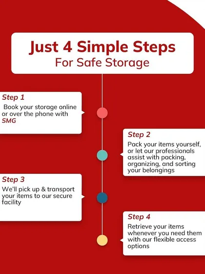 Shifting doesn't have to be complicated. Here’s my entire process in four simple steps: book online, pack yourself or let my pros handle it, I pick up and transport, and you retrieve your items whenever you need. It's that easy.