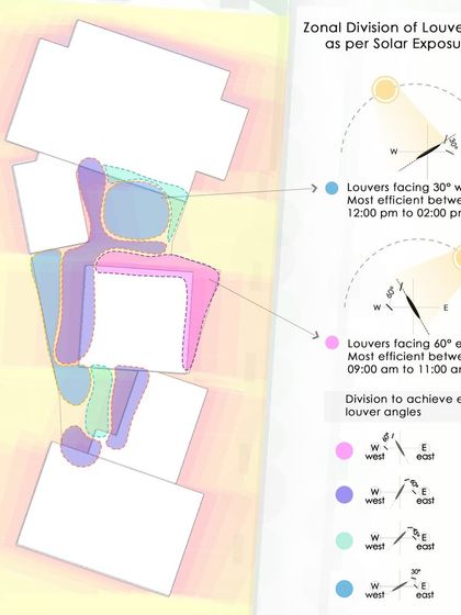 Studio XS - Architectural Design Our Process: From Idea to Reality photo 39