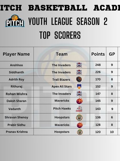 Pitch Basketball - Youth Basketball Leagues Track Your Progress: Stats & Standings photo 12