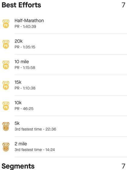 A snapshot of my personal records on Strava after the Delhi Half Marathon. Seeing progress across distances from 5k to a half marathon is incredibly motivating.
