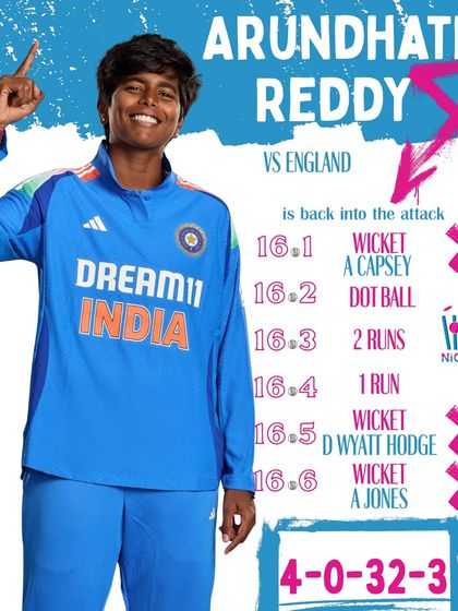 New Innings Cricket Enterprise - Career Pathway & Player Management From Local Grounds to Team India photo 4