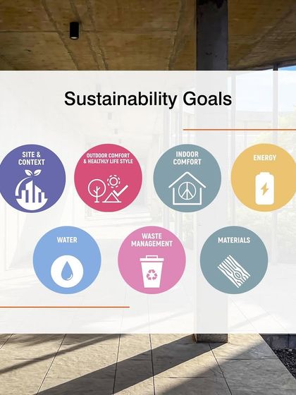 Edifice Consultants - Commercial & Workplace Architecture Our Design Philosophy & Process photo 6