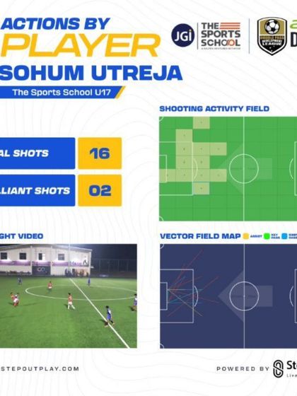 The Sports School - Integrated Sports Academy The Football Grind: Training with Bengaluru FC photo 31