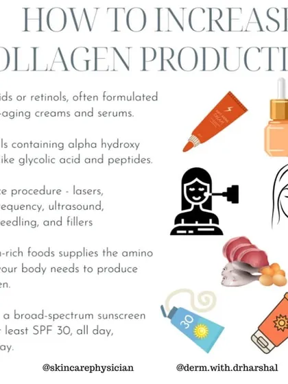 How can we increase collagen production? I recommend using retinoids, AHAs, and undergoing in-office procedures like microneedling, alongside a protein-rich diet and daily sunscreen.