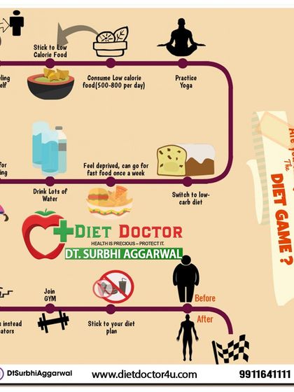 Are you losing the diet game? This flowchart illustrates the common cycle of restriction and deprivation that leads to failure. My approach breaks this cycle with a balanced, sustainable plan.