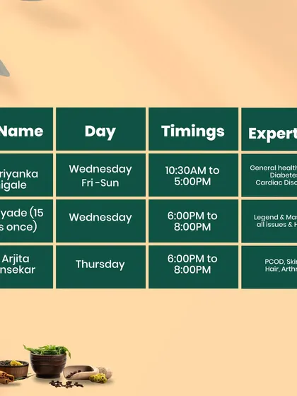 This schedule for our Dadar branch includes specialists for infertility, diabetes, cardiac disorders, and general health issues.