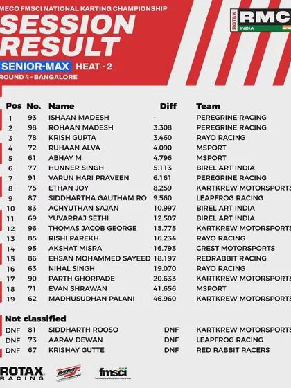 The session results for Heat 2 of the Senior Max class at Round 4.