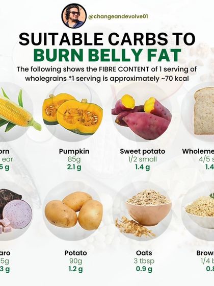 To burn belly fat, it's important to pair protein with suitable carbs. This graphic shows the fiber content of whole grains like corn, pumpkin, and sweet potato.