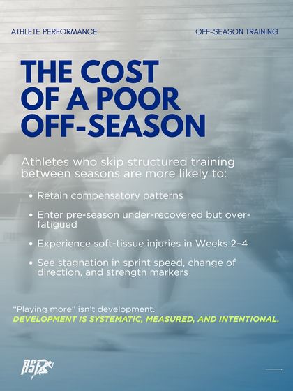 The Cost of a Poor Off-Season. This infographic lists the negative consequences of skipping structured training, including retaining compensatory patterns and a higher risk of soft-tissue injuries.