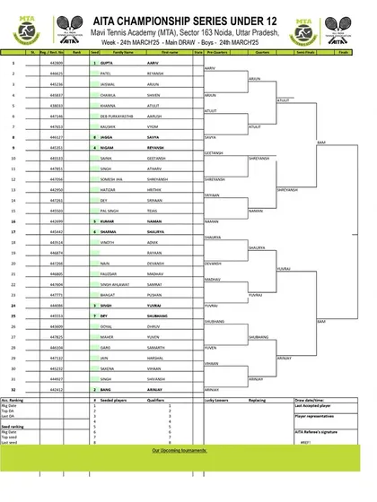 Order of Play for Day 4 of the AITA CS7 U-12 & U-14 tournament in March 2025, featuring the Boys' U-12 Main Draw.
