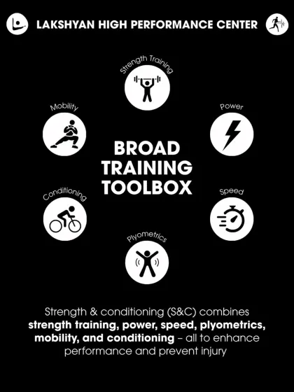 Lakshyan Academy of Sports - Coach & Trainer Education Our Coaching Philosophy & Frameworks photo 3