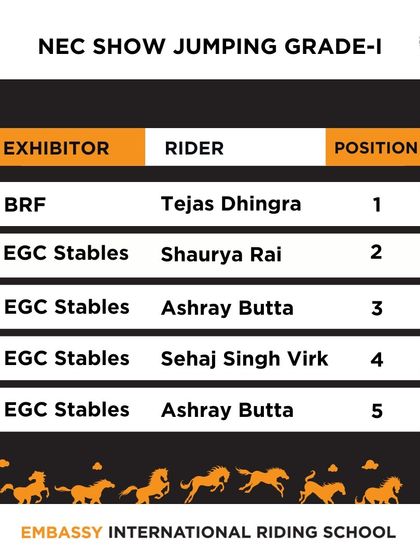 The results list for the NEC Show Jumping Grade I competition. I congratulate all the top riders for their excellent performances.