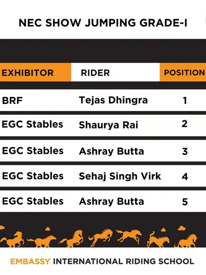 Announcing the winners of the NEC Show Jumping Grade I competition. We celebrate the skill and dedication of every rider and horse that competes on our grounds.