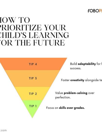 This infographic outlines our priorities for a child's future learning: focusing on skills over grades, valuing problem-solving, fostering creativity, and building adaptability.