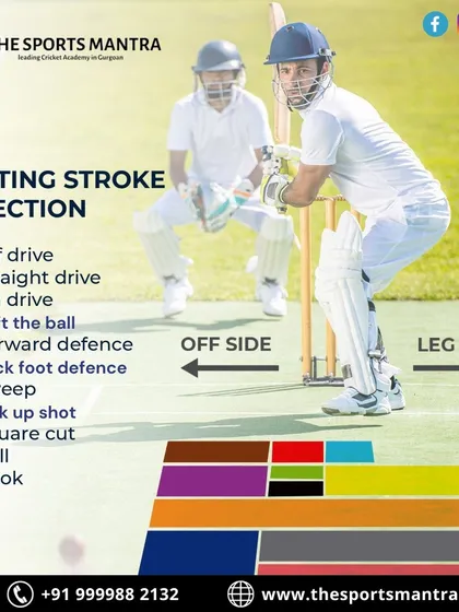This chart details our approach to batting stroke selection. We train players to understand which shot to play based on the line and length of the delivery, building their game awareness and strategic thinking.