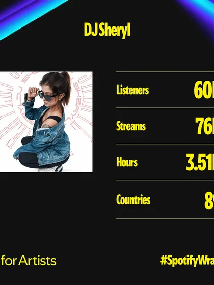 The numbers speak for themselves. Reaching over 60,000 listeners and 76,000 streams on Spotify across 89 countries shows the global connection my music makes. I am grateful for every single stream.