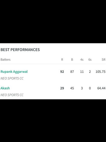 The Pathway to Professional Cricket photo 24