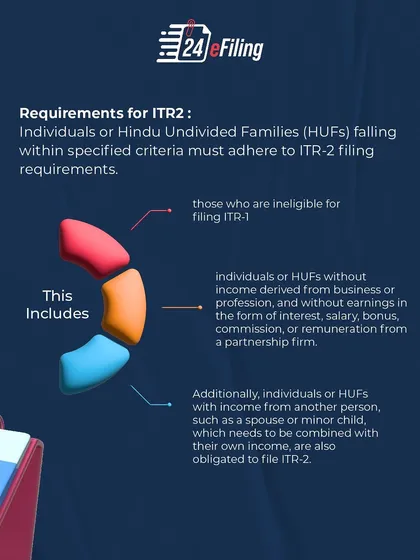 This chart explains the requirements for filing ITR-2, which applies to individuals and HUFs who don't have business income and are ineligible for ITR-1.