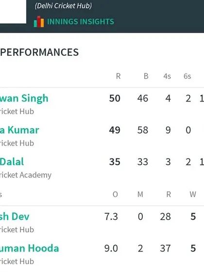 The scorecard showing two 5-wicket hauls from my bowlers, Anshuman Hooda and Aayush Dev, in the same match.