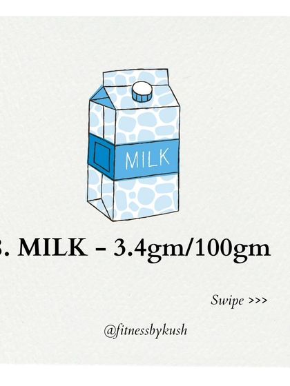Here is a list of 8 great foods to help you hit your protein goals. Protein is crucial for fat loss because it keeps you full and preserves muscle. Options include chicken breast, paneer, tofu, Greek yogurt, fish, soya chunks, tempeh, and milk.