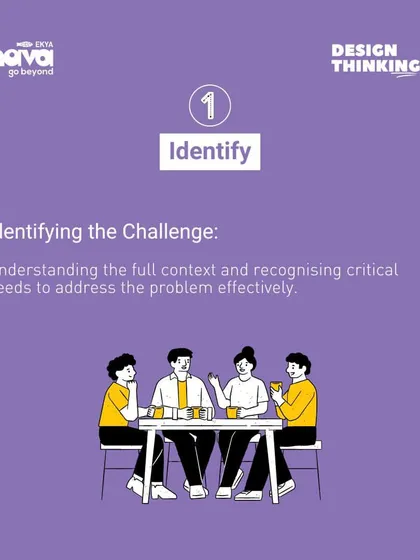 The first step in my Design Thinking process: Identify. This graphic explains the importance of understanding the full context of a challenge to address the problem effectively.