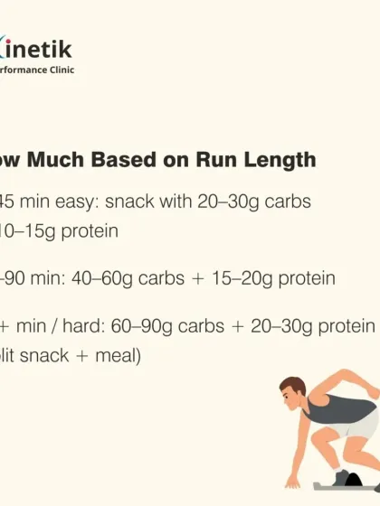 The amount of fuel you need depends on your run length. For a hard run over 90 minutes, you should aim for 60-90g of carbs and 20-30g of protein.