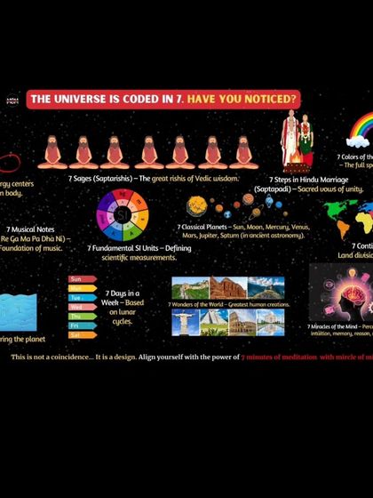 Have you ever noticed how the universe is coded in the number seven? This is not a coincidence, it is a design. This image connects the 7 chakras, 7 colors of the rainbow, and 7 days of the week to the power of a 7-minute meditation with the app.