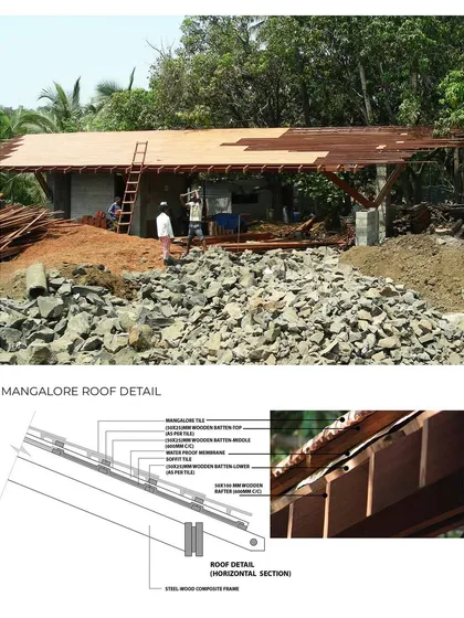 We are starting a new series on Conscious Design, beginning with roofs. This image shows the construction of a traditional Mangalore tile roof, with a technical drawing detailing the composite frame and layering of materials.