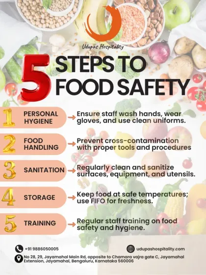 We follow five key steps to food safety: personal hygiene, safe food handling, sanitation, proper storage, and regular staff training. This graphic outlines our strict protocols to ensure every meal is safe and delicious.