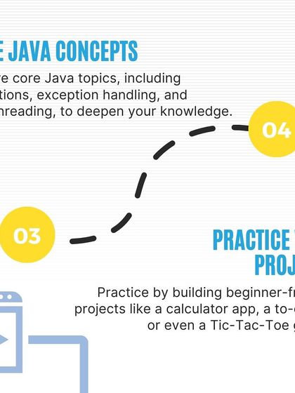 Step 3 and 4: practicing with projects and exploring core concepts. I guide you to build beginner-friendly projects and deepen your knowledge of collections and exception handling.