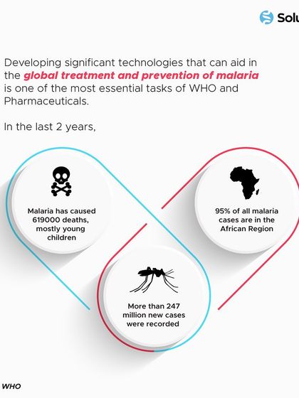 To effectively combat malaria, we must first understand its global impact. This infographic presents stark figures from the World Health Organization on malaria-related deaths and new cases, emphasizing the concentration of the disease in the African Region.