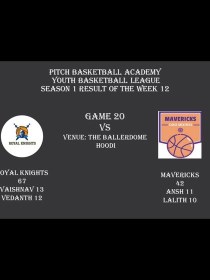 Pitch Basketball - Youth Basketball Leagues From the Archives photo 100