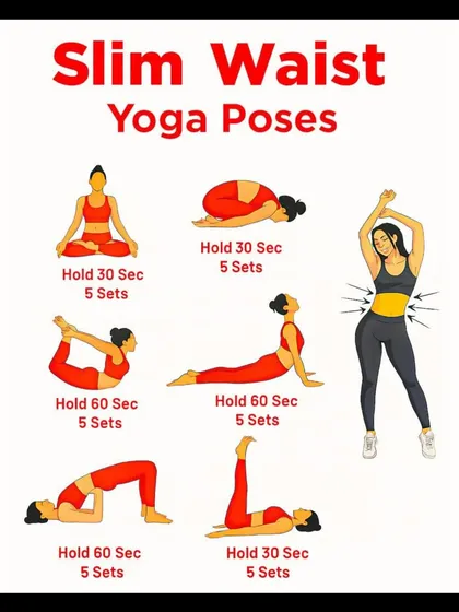 This chart illustrates key yoga poses for a slim waist, including holds for Bow Pose, Cobra Pose, and Bridge Pose, all of which help in toning the midsection.