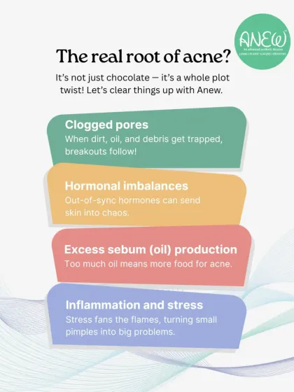 Understanding the root cause of acne is the first step to treating it. This infographic explains the primary triggers, from clogged pores and hormonal imbalances to excess oil and inflammation, which we address in our comprehensive treatment plans.