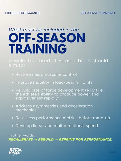 What Must Be Included in Off-Season Training. This graphic outlines the key goals of a well-structured program: restore neuromuscular control, rebuild rate of force development, and address asymmetries.