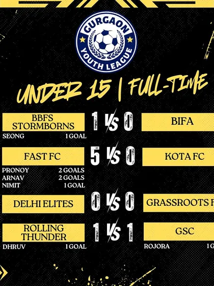 Match Day 5 results from the Gurgaon Youth League, where our U15 team secured a decisive 5-0 victory over Kota FC.