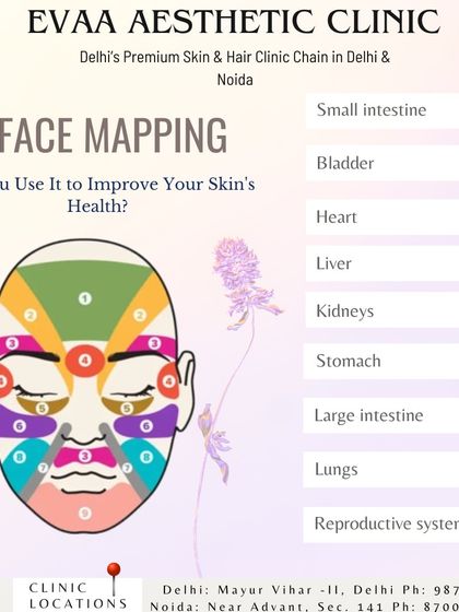 An introduction to Face Mapping, an ancient practice that links skin issues in different facial zones to your internal health, helping to diagnose root causes.