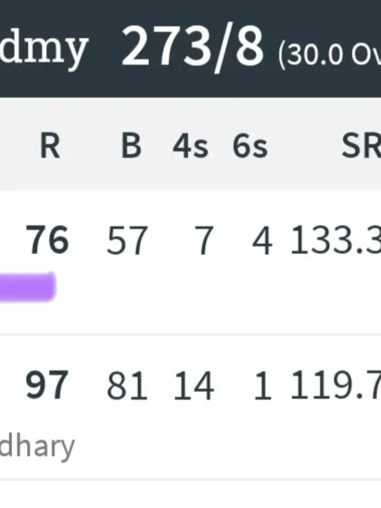 This scorecard shows the brilliant innings of 97 by Himanshu Rawat and 76 by Garv Gaur in the U-16 tournament. Their partnership was key to our team's victory.