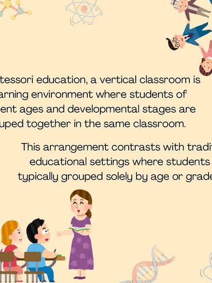 These graphics define the "vertical classroom," explaining the benefits of our mixed-age environment where older children mentor younger ones.