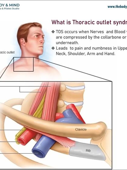 Body & Mind PhysioPilates Studio - Physical Therapy & Rehabilitation Neck & Shoulder Rehabilitation photo 21