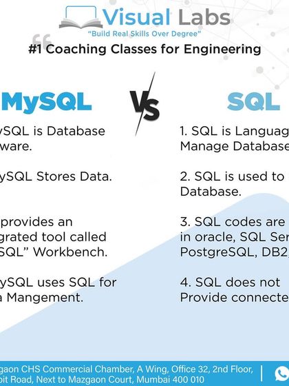 MySQL vs. SQL: a common point of confusion. This graphic explains that MySQL is the database software, while SQL is the language used to manage and query the data within it.