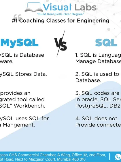 What is the difference between MySQL and SQL? MySQL is the database software that stores data, while SQL is the language used to manage and query that data.