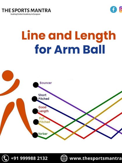 This diagram explains the ideal line and length for an arm ball. Understanding where to pitch different types of deliveries is a crucial part of a bowler's strategic toolkit.
