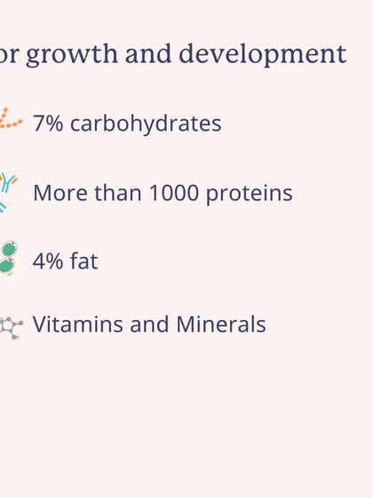 For growth and development, breast milk contains carbohydrates, over 1000 proteins, fats, vitamins, and minerals.