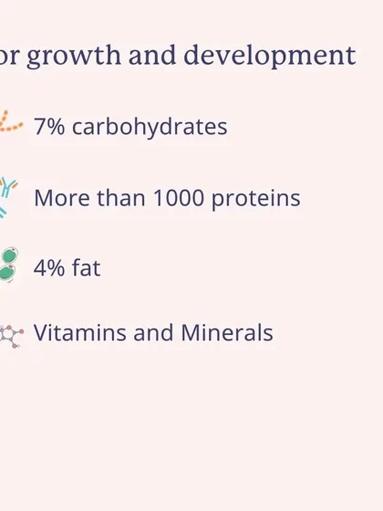 For growth and development, breast milk contains carbohydrates, over 1000 proteins, fats, vitamins, and minerals.