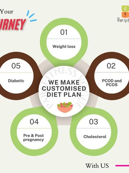 I create customized diet plans to help you start your health journey. My areas of expertise include weight loss, managing PCOD and PCOS, cholesterol, diabetes, and providing nutritional support for pre and post-pregnancy.