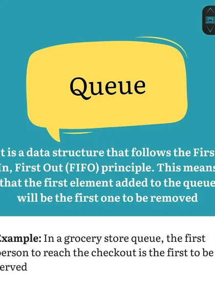 Explaining a 'Queue' data structure using the real-world example of a grocery store line. This illustrates the First-In, First-Out (FIFO) principle perfectly.