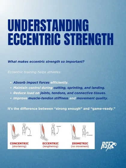 This infographic explains what makes eccentric strength so important. It helps athletes absorb impact forces, reduce load on joints and tendons, and improve movement quality. It's the difference between being "strong enough" and "game-ready."