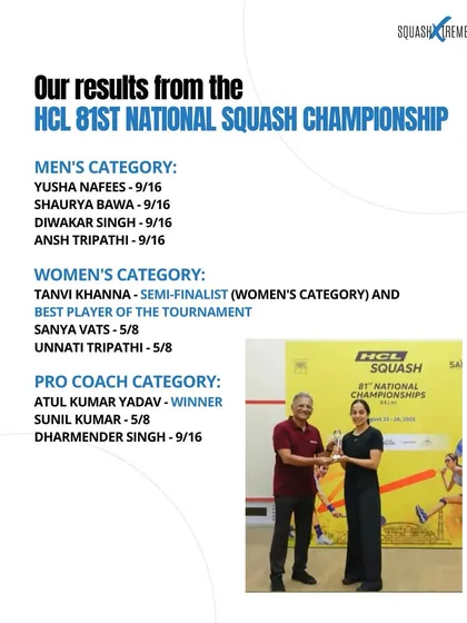Our performance at the HCL 81st National Squash Championship. We are proud of our players' results as we begin to make our mark in the senior categories.