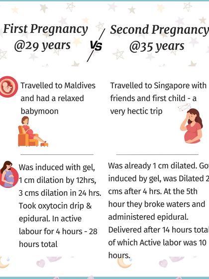 Ankita B Chandak - Early Childhood Parenting Coach My Journey Through Pregnancy & the Fourth Trimester photo 3